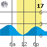 English Bay tide chart for Tuesday, September 17, 2024