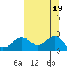 English Bay tide chart for Thursday, September 19, 2024