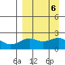 English Bay tide chart for Friday, September 6, 2024