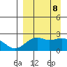 English Bay tide chart for Sunday, September 8, 2024