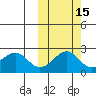 English Bay tide chart for Tuesday, October 15, 2024