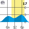 English Bay tide chart for Thursday, October 17, 2024