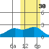 English Bay tide chart for Wednesday, October 30, 2024