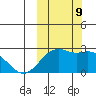 English Bay tide chart for Wednesday, October 9, 2024
