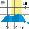 English Bay tide chart for Friday, November 15, 2024