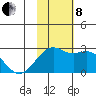 English Bay tide chart for Friday, November 8, 2024