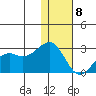English Bay tide chart for Wednesday, January 8, 2025