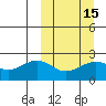 English Bay tide chart for Saturday, March 15, 2025