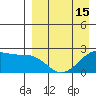 English Bay tide chart for Tuesday, April 15, 2025