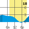 English Bay tide chart for Friday, April 18, 2025