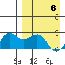English Bay tide chart for Sunday, April 6, 2025