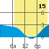 English Bay tide chart for Thursday, May 15, 2025