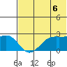 English Bay tide chart for Sunday, July 6, 2025