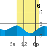 English Bay tide chart for Friday, March 6, 2026