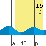 English Bay tide chart for Wednesday, April 15, 2026