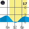 English Bay tide chart for Friday, April 17, 2026