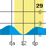 English Bay tide chart for Wednesday, April 29, 2026