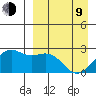English Bay tide chart for Thursday, April 9, 2026