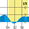 English Bay tide chart for Friday, May 15, 2026