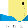 English Bay tide chart for Wednesday, May 6, 2026
