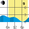 English Bay tide chart for Saturday, May 9, 2026