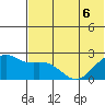 English Bay tide chart for Saturday, June 6, 2026