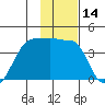 Chuginadak Island tide chart for Thursday, January 14, 2021