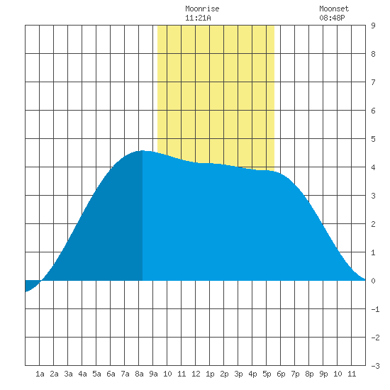 Chuginadak Island tide chart for Friday, January 15, 2021