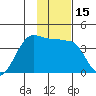 Chuginadak Island tide chart for Friday, January 15, 2021