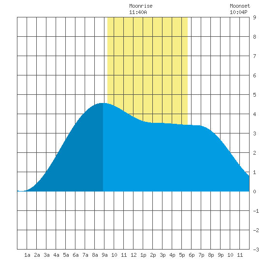 Chuginadak Island tide chart for Saturday, January 16, 2021