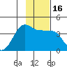 Chuginadak Island tide chart for Saturday, January 16, 2021