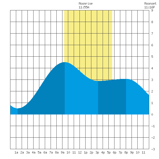 Chuginadak Island tide chart for Sunday, January 17, 2021