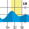 Chuginadak Island tide chart for Monday, January 18, 2021