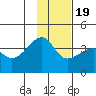 Chuginadak Island tide chart for Tuesday, January 19, 2021