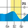 Chuginadak Island tide chart for Thursday, January 21, 2021