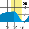 Chuginadak Island tide chart for Saturday, January 23, 2021