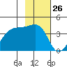 Chuginadak Island tide chart for Tuesday, January 26, 2021