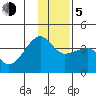 Chuginadak Island tide chart for Tuesday, January 5, 2021