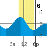 Chuginadak Island tide chart for Wednesday, January 6, 2021