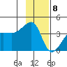 Chuginadak Island tide chart for Friday, January 8, 2021