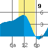 Chuginadak Island tide chart for Saturday, January 9, 2021