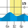 Chuginadak Island tide chart for Monday, February 15, 2021