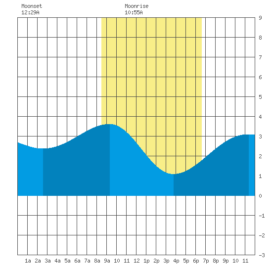 Chuginadak Island tide chart for Wednesday, February 17, 2021