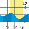 Chuginadak Island tide chart for Wednesday, February 17, 2021