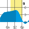 Chuginadak Island tide chart for Tuesday, February 9, 2021