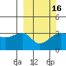 Chuginadak Island tide chart for Tuesday, March 16, 2021