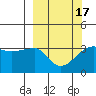 Chuginadak Island tide chart for Wednesday, March 17, 2021