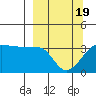 Chuginadak Island tide chart for Friday, March 19, 2021