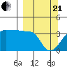Chuginadak Island tide chart for Sunday, March 21, 2021