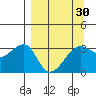 Chuginadak Island tide chart for Tuesday, March 30, 2021